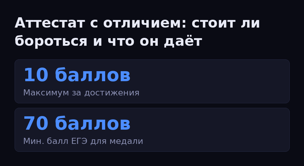 Инфографика: Аттестат с отличием: стоит ли бороться и что он даёт