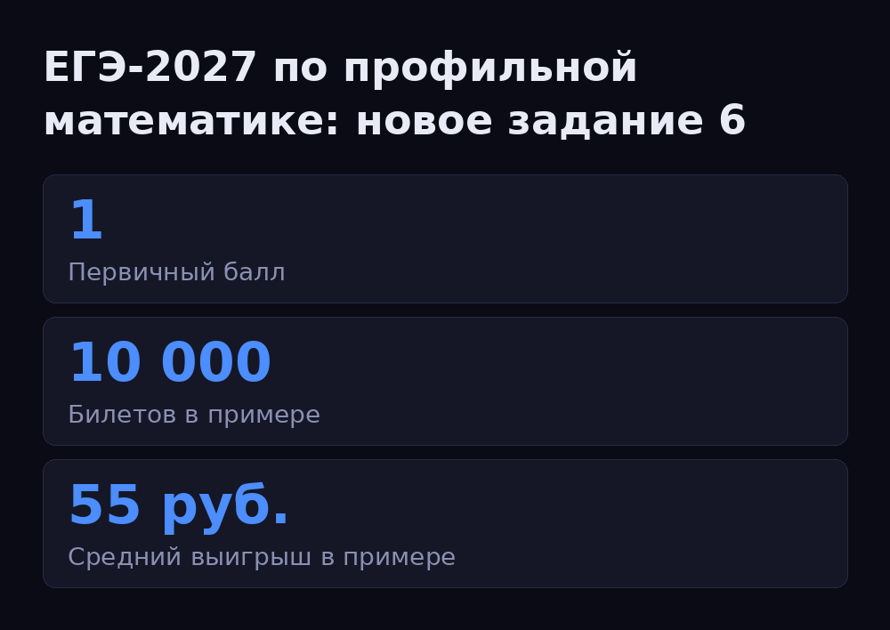 Инфографика: ЕГЭ-2027 по профильной математике: новое задание 6