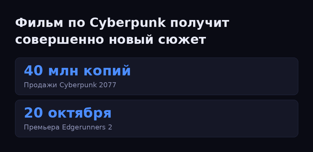 Инфографика: Фильм по Cyberpunk получит совершенно новый сюжет
