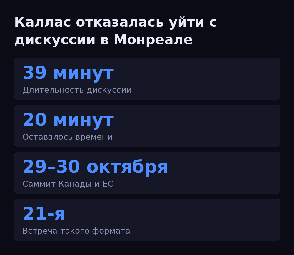 Инфографика: Каллас отказалась уйти с дискуссии в Монреале