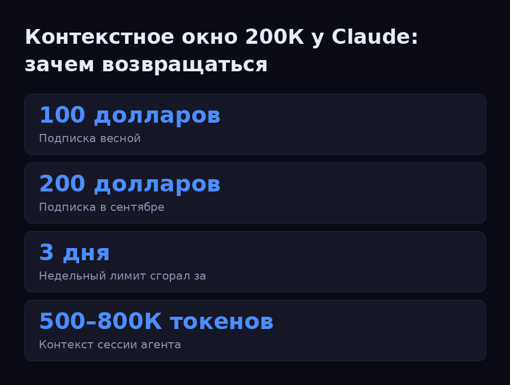 Инфографика: Контекстное окно 200К у Claude: зачем возвращаться