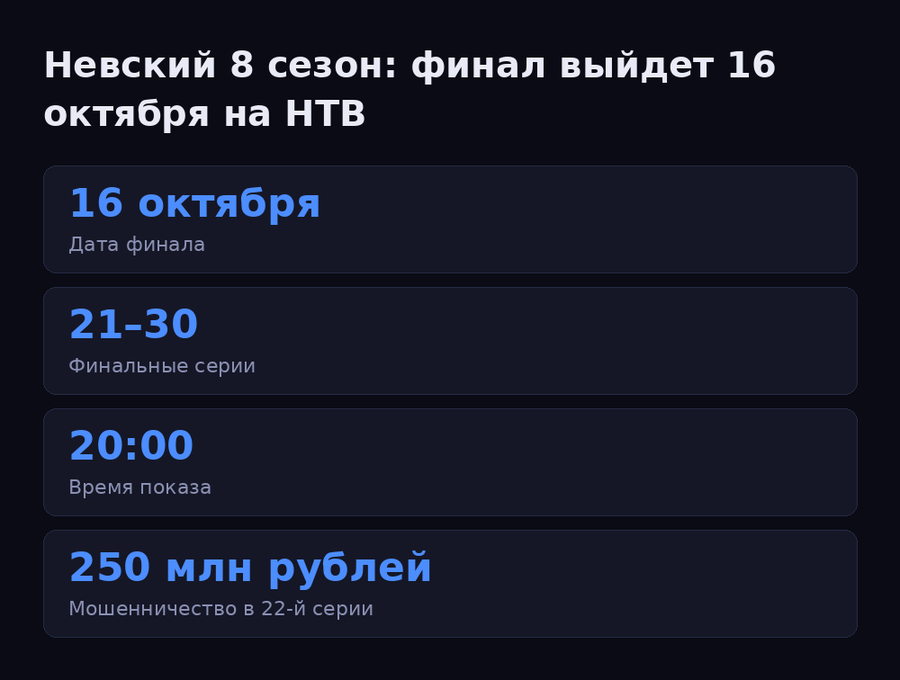 Инфографика: Невский 8 сезон: финал выйдет 16 октября на НТВ