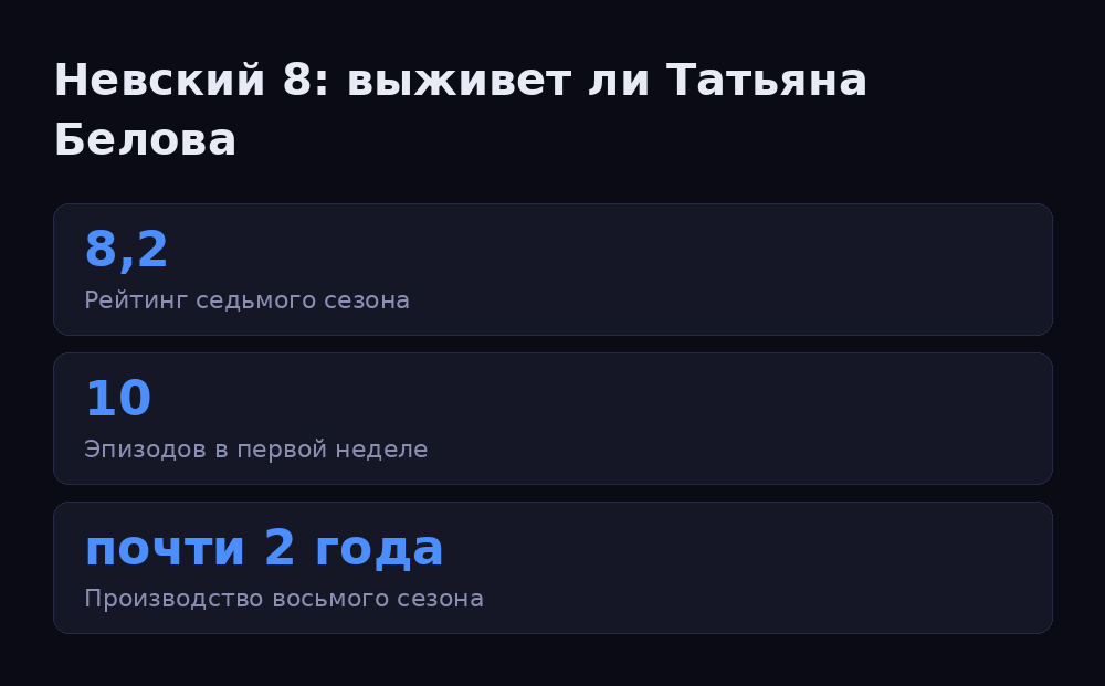 Инфографика: Невский 8: выживет ли Татьяна Белова
