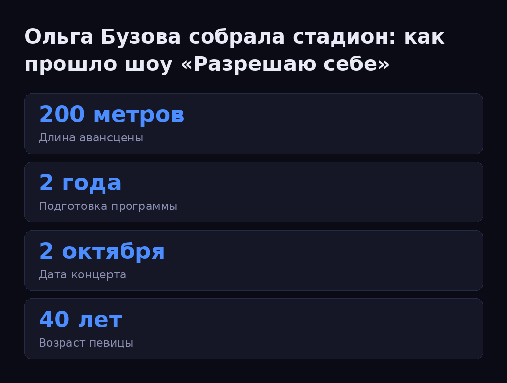 Ольга Бузова собрала стадион: как прошло шоу «Разрешаю себе»