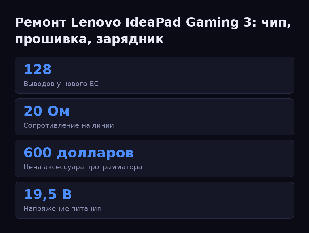 Ремонт Lenovo IdeaPad Gaming 3: чип, прошивка, зарядник
