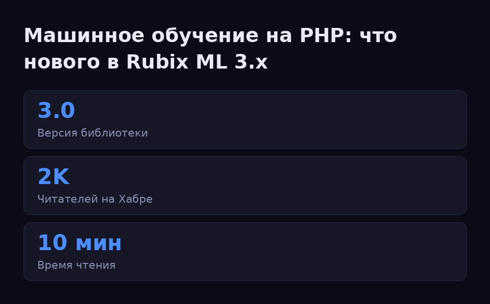 Инфографика: Машинное обучение на PHP: что нового в Rubix ML 3.x