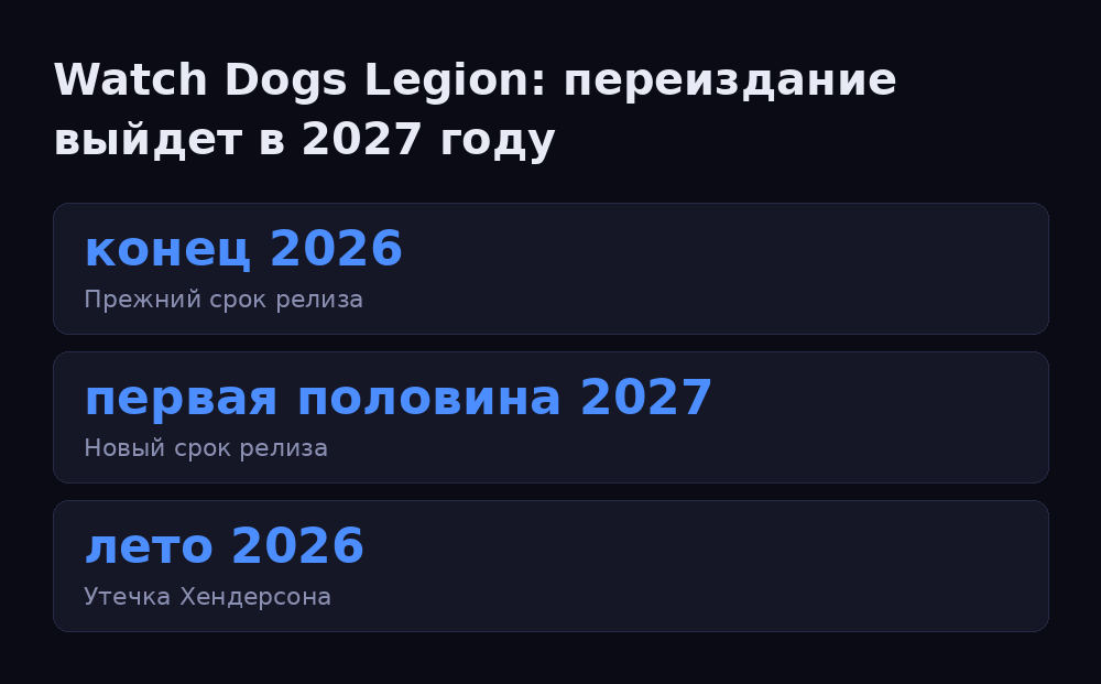 Инфографика: Watch Dogs Legion: переиздание выйдет в 2027 году